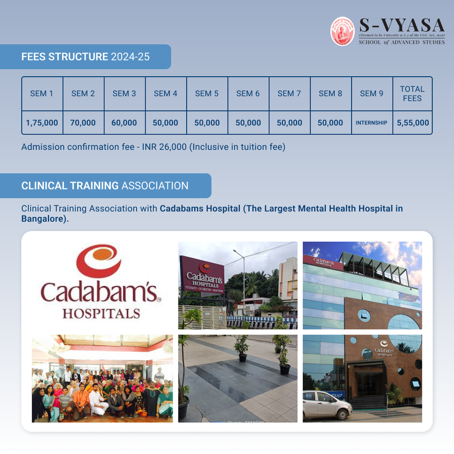 Bachelor of Physiotherapy (BPT) at S-VYASA University (Deemed-to-be-University), Bengaluru/Bangalore